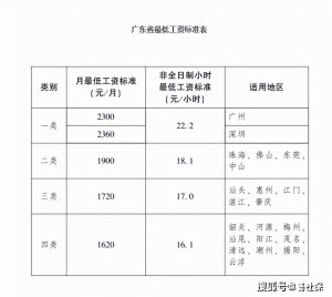 公积金基数计算器(公积金缴存基数贷款计算器)