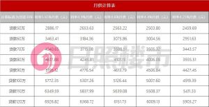 农行房贷计算(农行贷款 房贷计算)