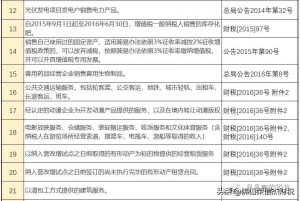 2014年个税税率表(2014年个人所得税税率表一览)插图13 014年个税税率表(2014年个人所得税税率表一览)"