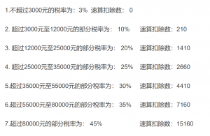 个人所得税起(个人所得税起步是多少)