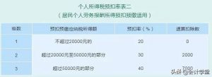 个税缴纳税率(个税缴纳税率个税app查询)