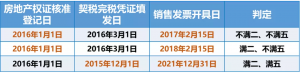 二手房 个人所得税