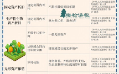 个税税率表速算扣除数(2018年个税税率表速算扣除数)