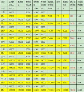 个调税计算(个调税计算在线版)插图9 个调税计算(个调税计算在线版)