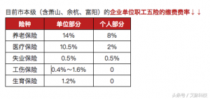 杭州个税税率(杭州地区个人所得税)