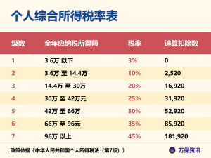 个人所得税范围(个人所得税法规定的各项个人所得范围)