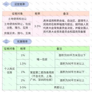 新版个税税率表(新版个税税率表速算扣除数2021)
