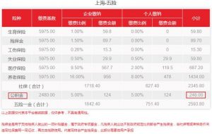 上海社保公积金计算(上海社保公积金计算器2022计算器)