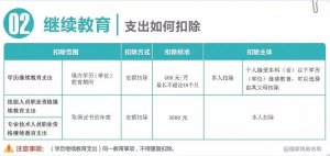 个人所得税速算扣除数(2022年个人所得税速算扣除数)