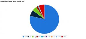 namesilo优惠码(namesilo续费优惠码)插图7 namesilo优惠码(namesilo续费优惠码)