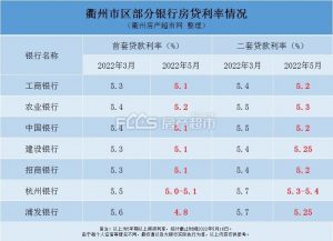 买房贷款计算器房贷计算器(买房贷款计算器房贷计算器农村贷款)