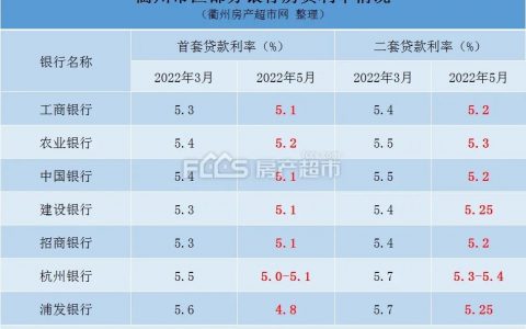 买房贷款计算器房贷计算器(买房贷款计算器房贷计算器农村贷款)