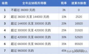 北京 个人所得税