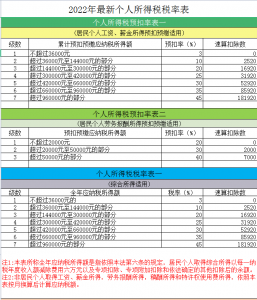 个税综合所得税率(个税综合所得税率怎么算)