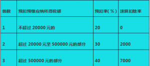 个人所得税的计算(个人所得税的计算公式方法)