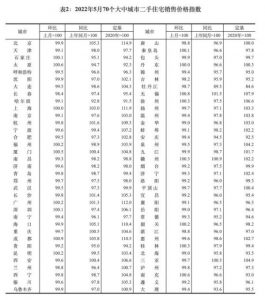 最新房贷计算器2020(最新房贷计算器2020第二套房)