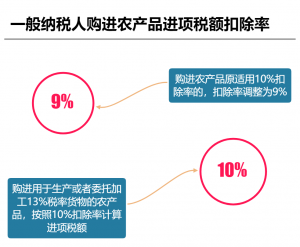012个税税率(2012年个税税率表)"