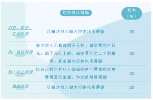 个税的税率表(个人所税税率表)