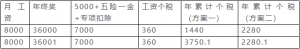 新个税 计算器