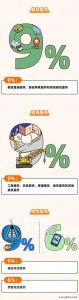 个得税税率(个税税率表一览)
