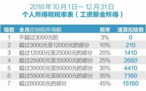 苏州个人所得税(苏州个人所得税办税大厅在哪里)