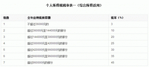 个税税率计算(个税税率计算公式excel)
