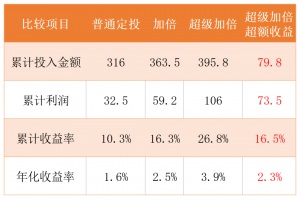 7个税点怎么计算(扣7个税点怎么算)"