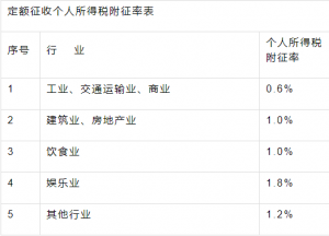 陕西个人所得税(陕西个人所得税app下载安装)