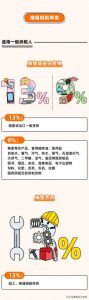 个得税税率(个税税率表一览)