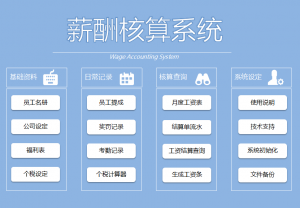 个税倒推工资计算器(反推工资计算器)