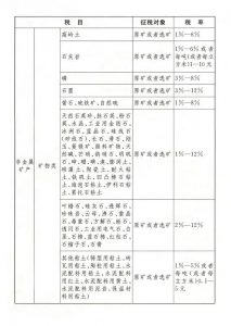 最新的个税税率(最新的个税税率2020)