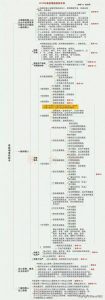 个税最新税率表(个税最新税率表2019)