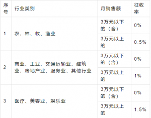 017个人所得税税率表(2018个人所得税税率表一览)"