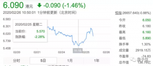 京东到家优惠券兑换码(京东到家 兑换码)