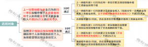 新个税 计算器