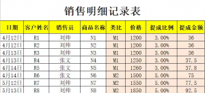 新个税怎么计算(个人所得税的计算)
