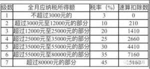 奖金个人所得税计算(奖金个人所得税计算方式)