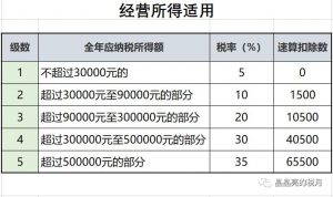 个人所得税税率表(个人所得税税率表按月)