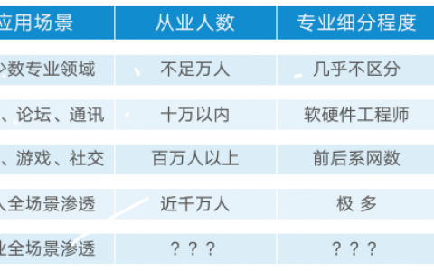 房伯乐房贷计算器(房贷计算器官网下载)
