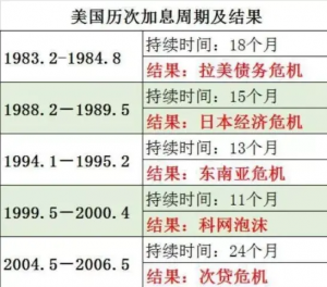 上海房贷利率计算器(上海房贷利率怎么算)
