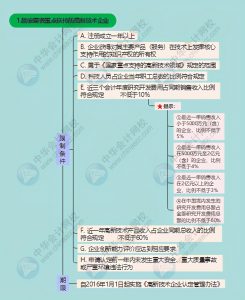 个税扣除税率表(2018个税扣除数和税率表)