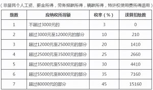 新的个税计算表(新版个税计算)