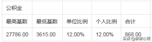 社保公积金计算器(深圳社保公积金计算器)