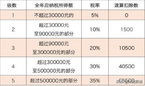 个人独资企业个人所得税(个人独资企业个人所得税减半征收)