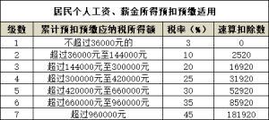 个税计算表(税后工资计算器)