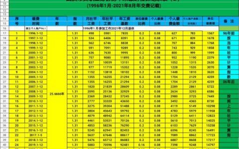 武汉个税计算(武汉工资个人所得税怎么算)