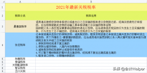 个税税率表对比(个个税税率表)