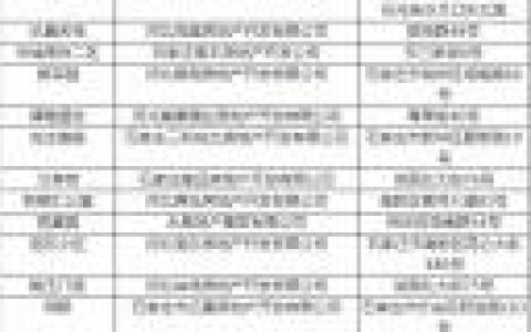 石家庄公积金贷款额度计算器(石家庄公积金贷款计算公式)