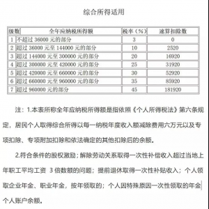 个税税率表2016(个税税率表2020)插图19 个税税率表2016(个税税率表2020)