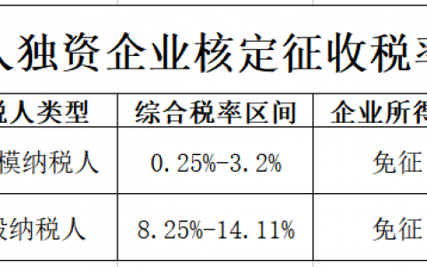 个人独资企业个税税率表(个人独资企业个税税率表2022)